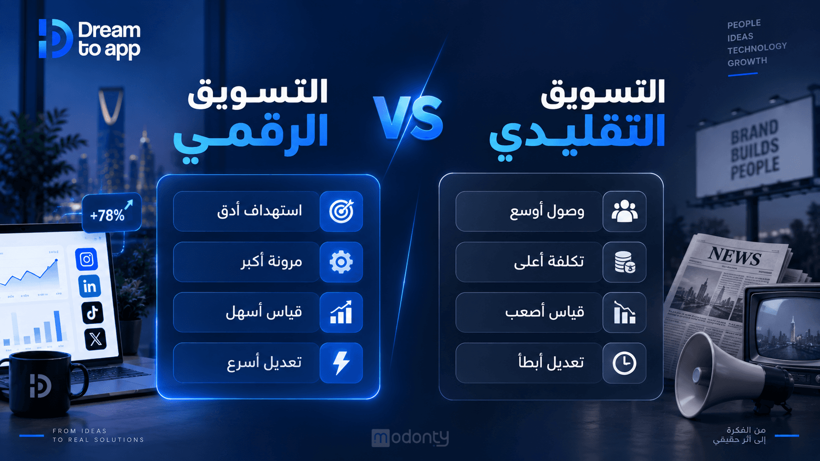 تصميم مقال التسويق الرقمي