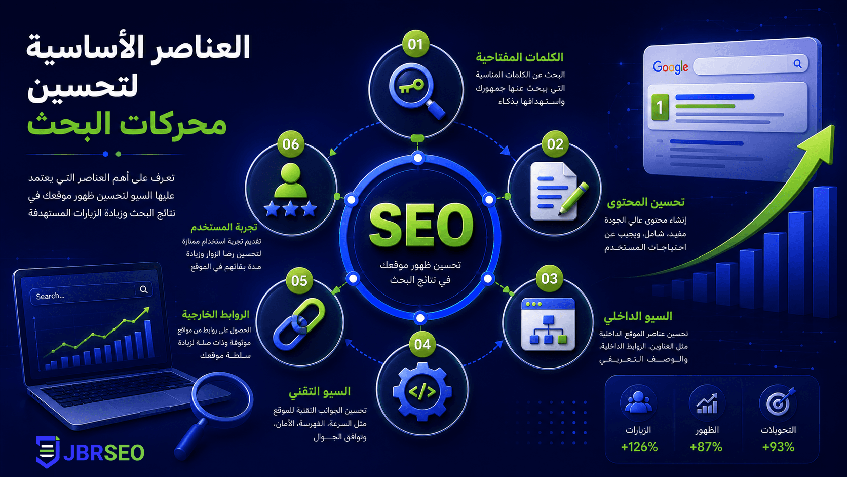 تصميم مقال