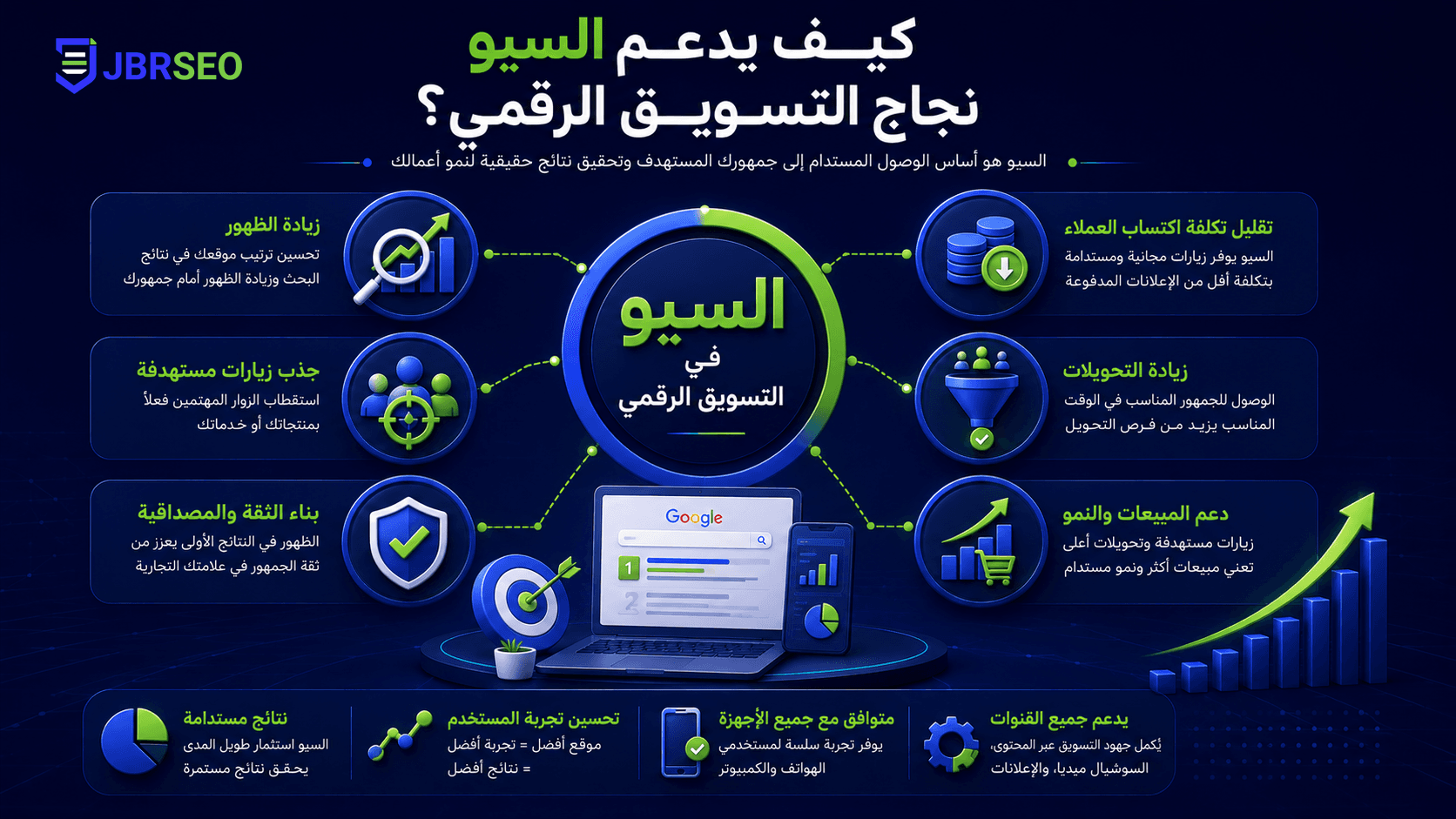 تصميم مقال