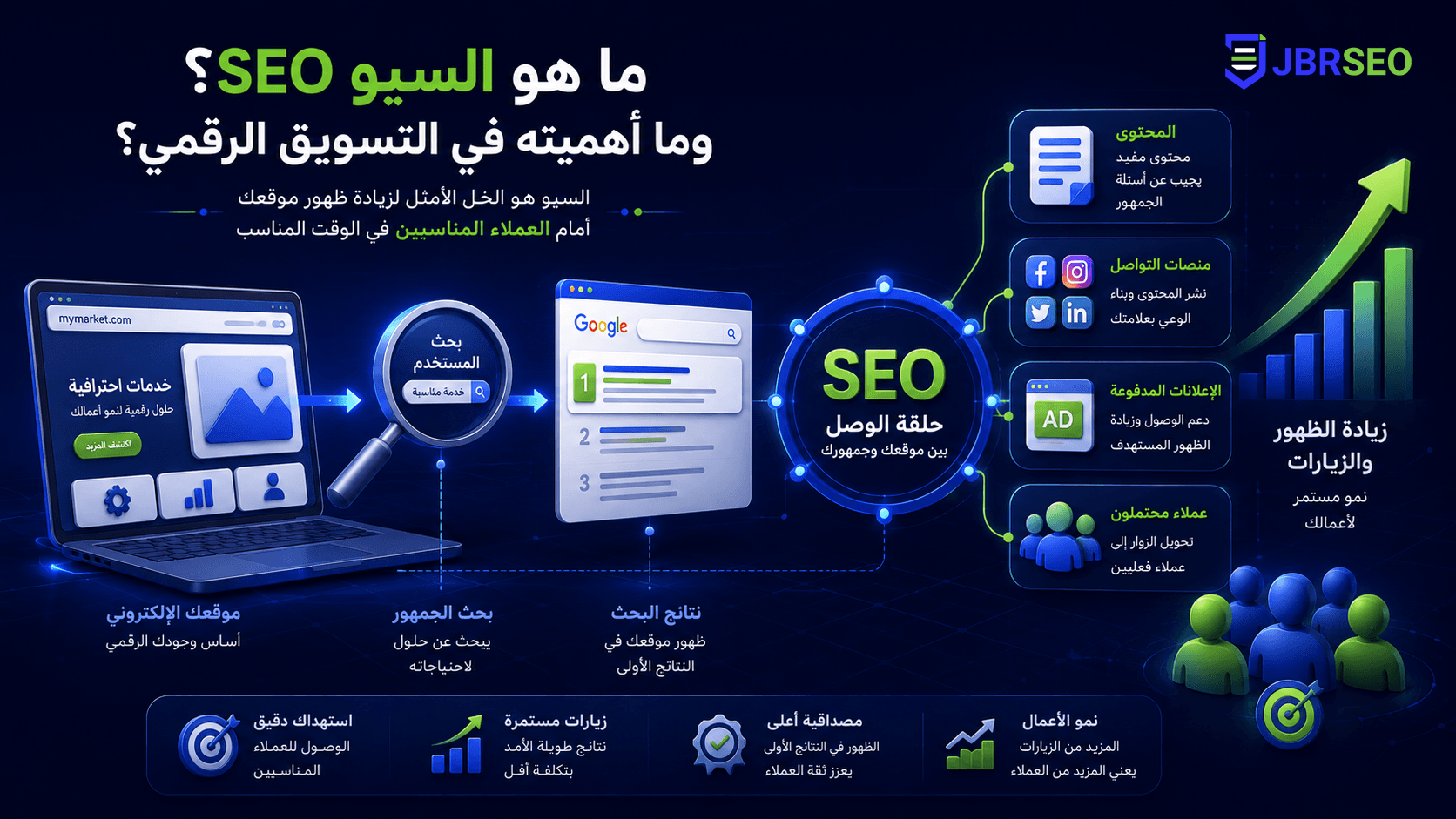 تصميم مقال