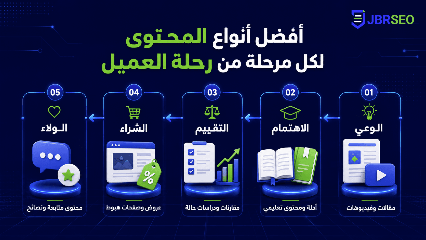 تصميم صور لمقال