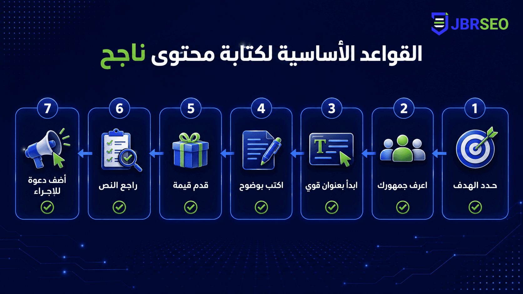 تصميم صور لمقال