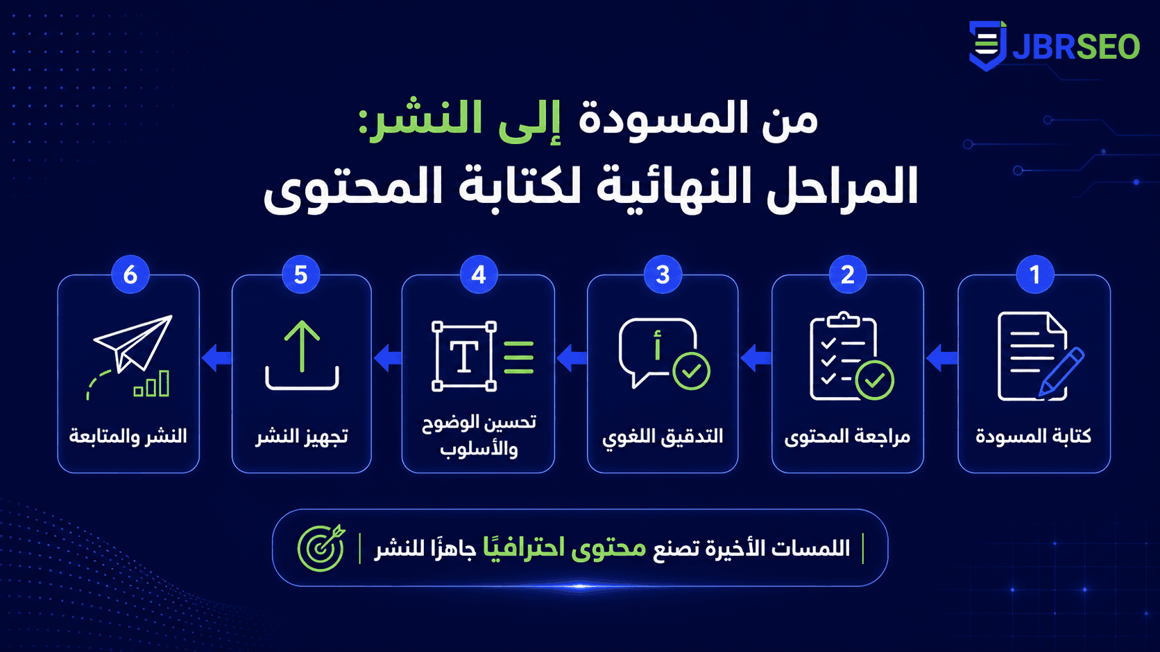 تصميم صور لمقال