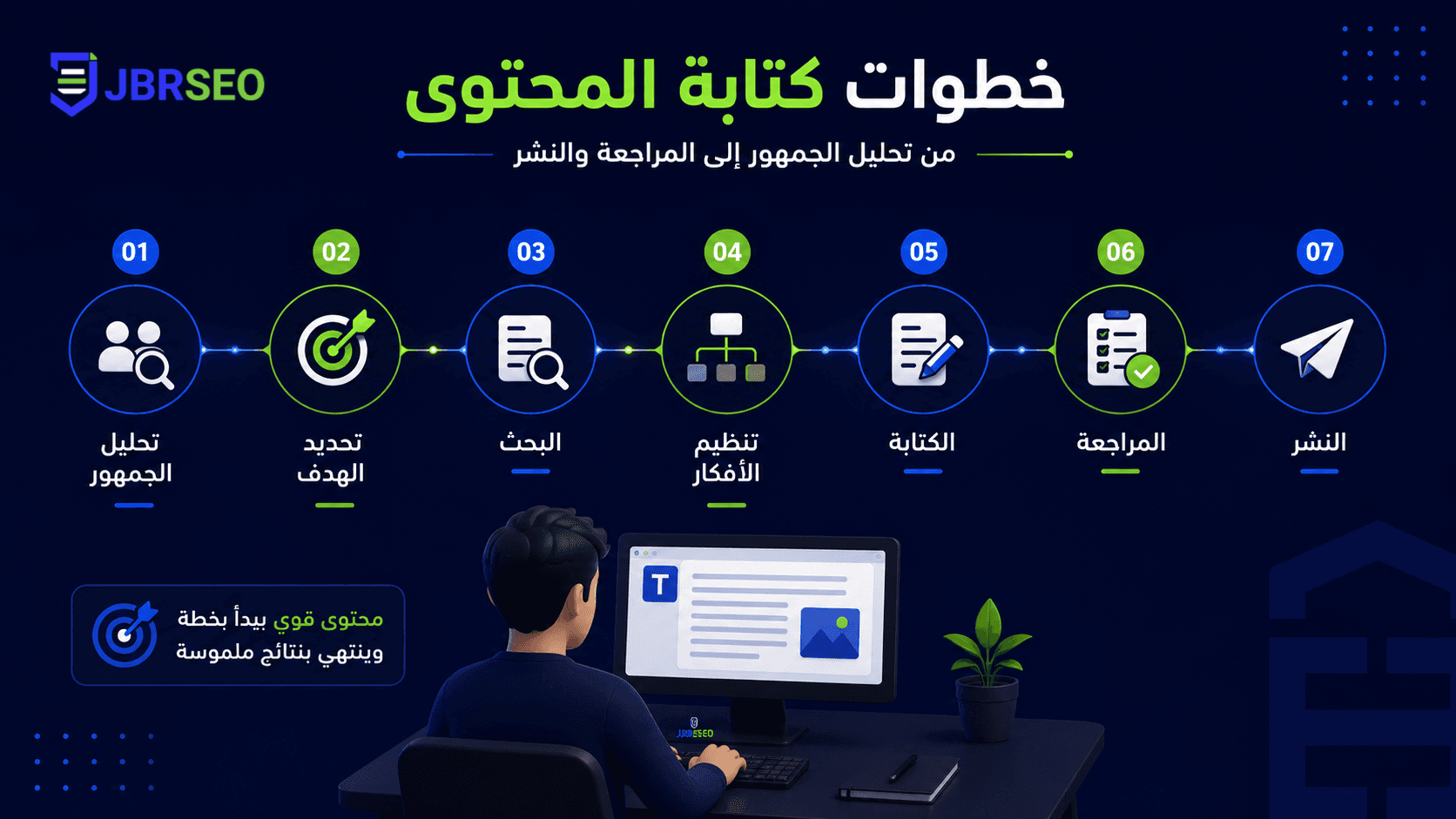 تصميم صور لمقال