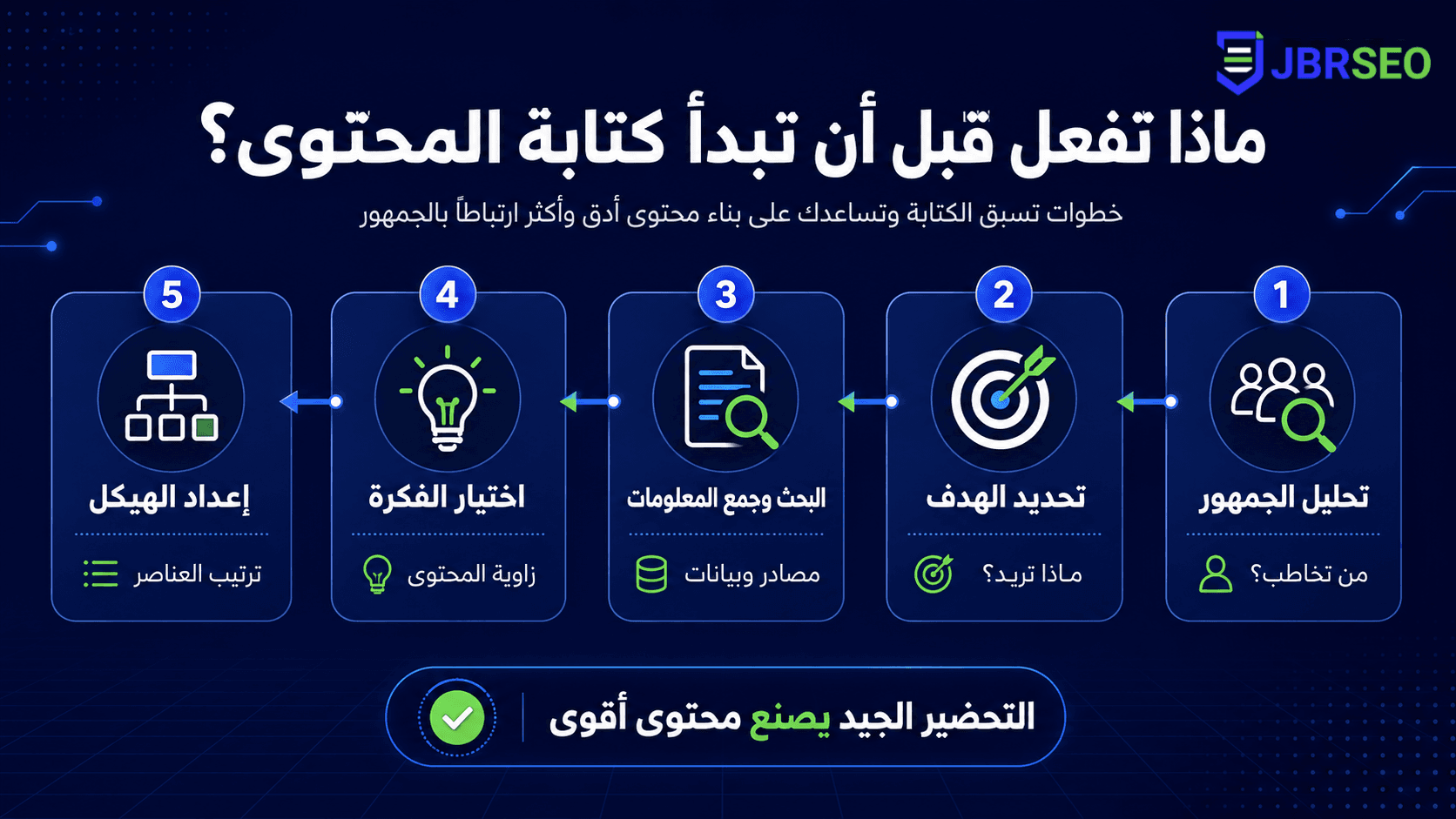 تصميم صور لمقال