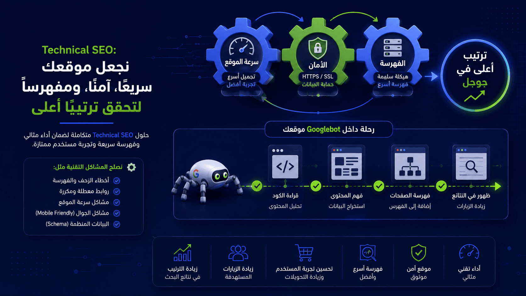 تصميم مقال 1