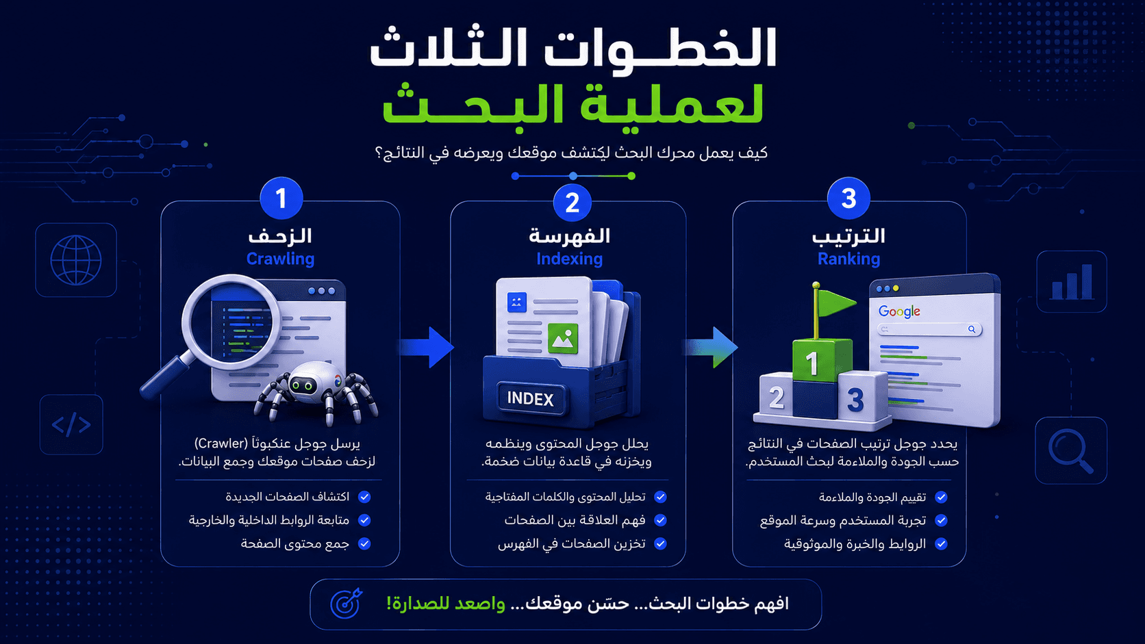 تصميم مقال 2