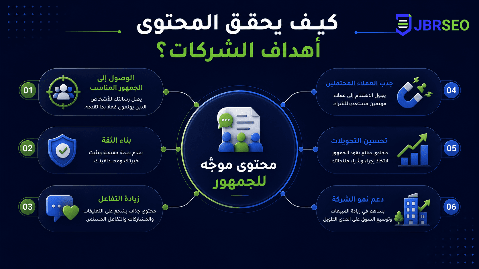 تصميم مقال 1