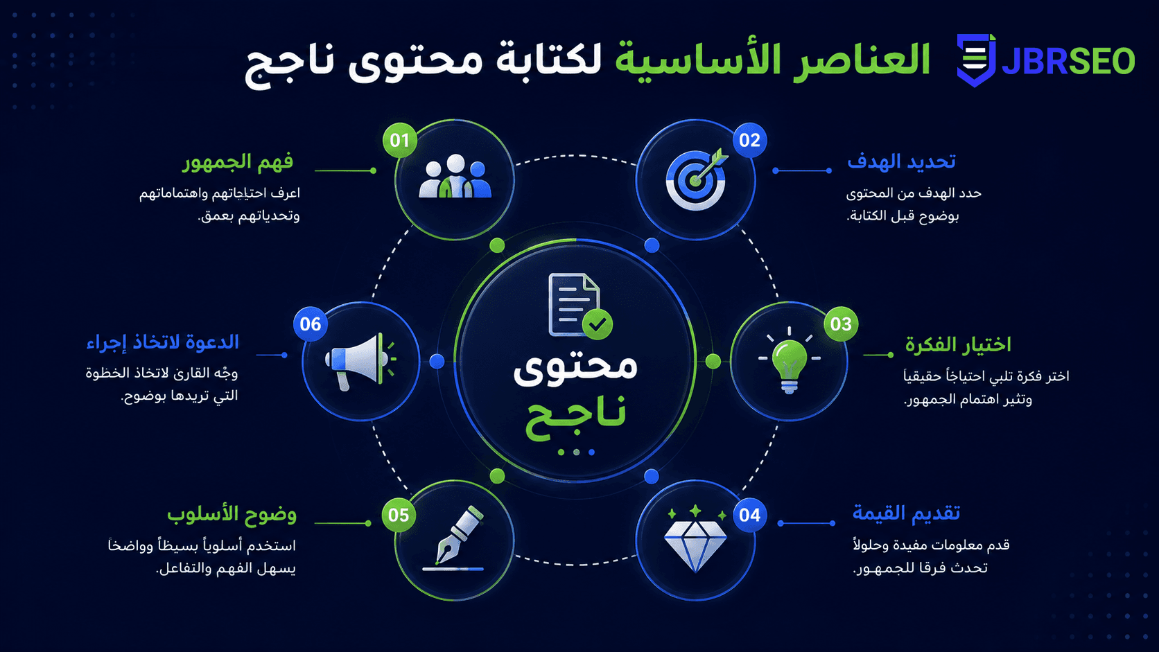 تصميم مقال 1
