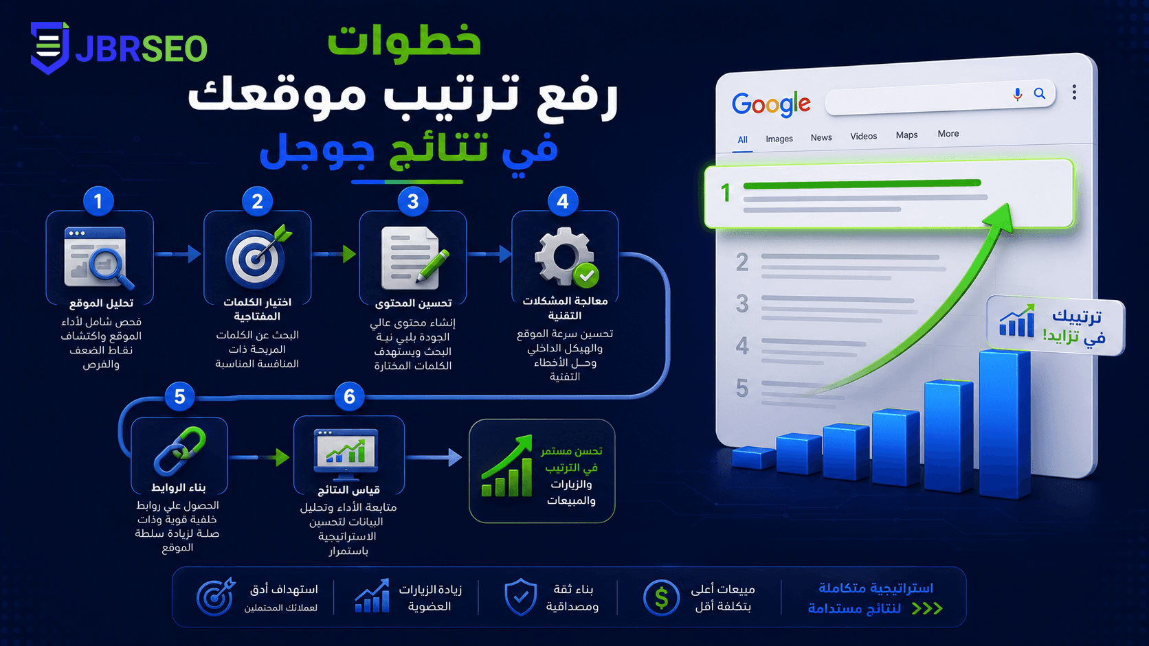 تصميم مقال 2