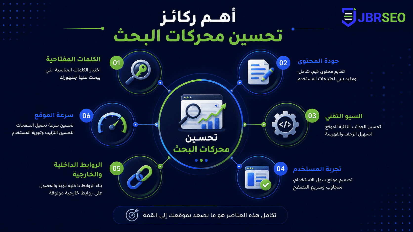 تصميم مقال 2