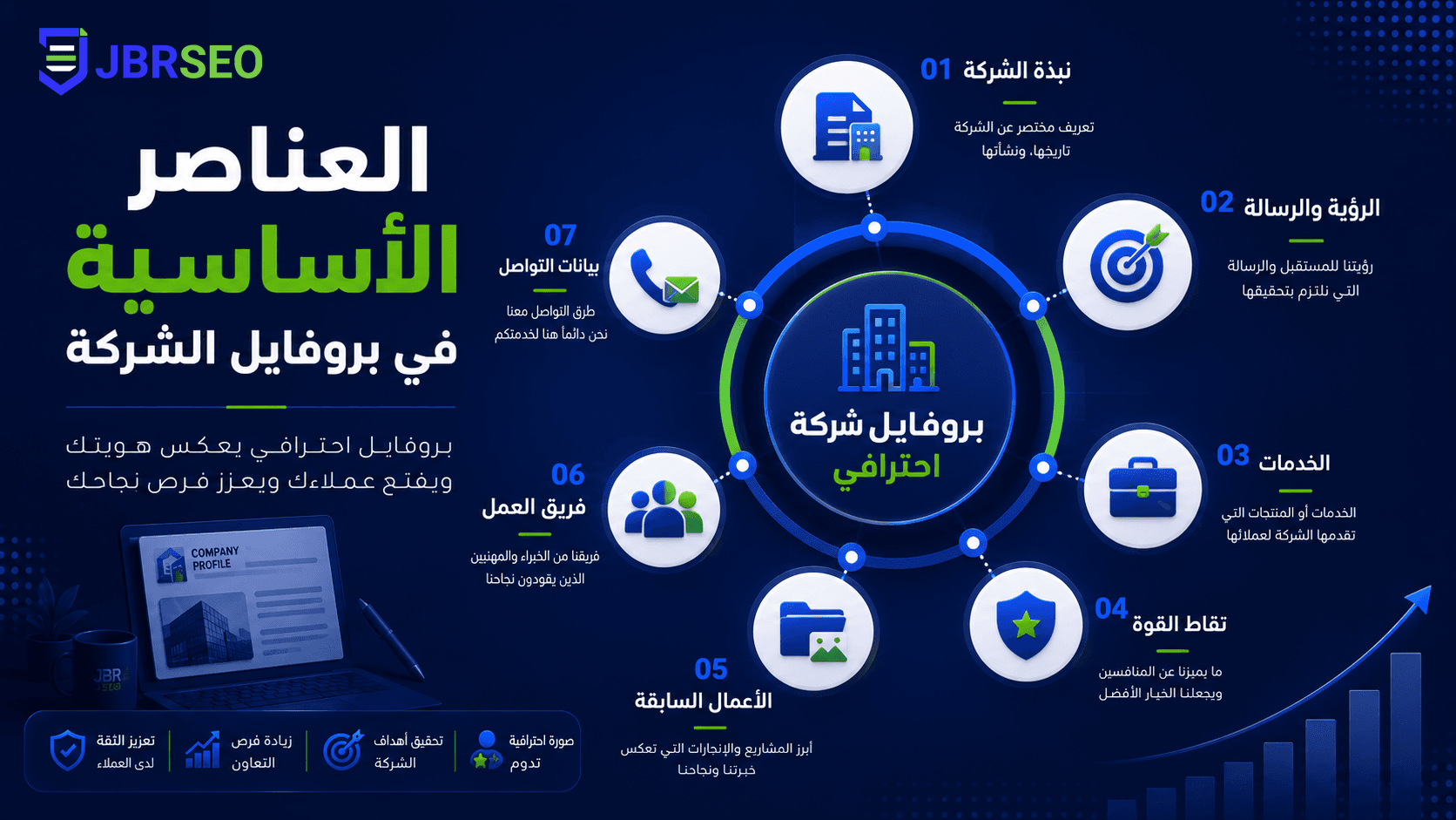 تصميم مقال 3