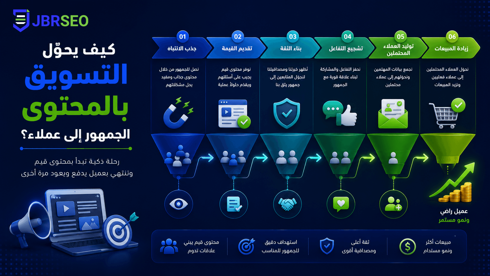 تصميم مقال 4