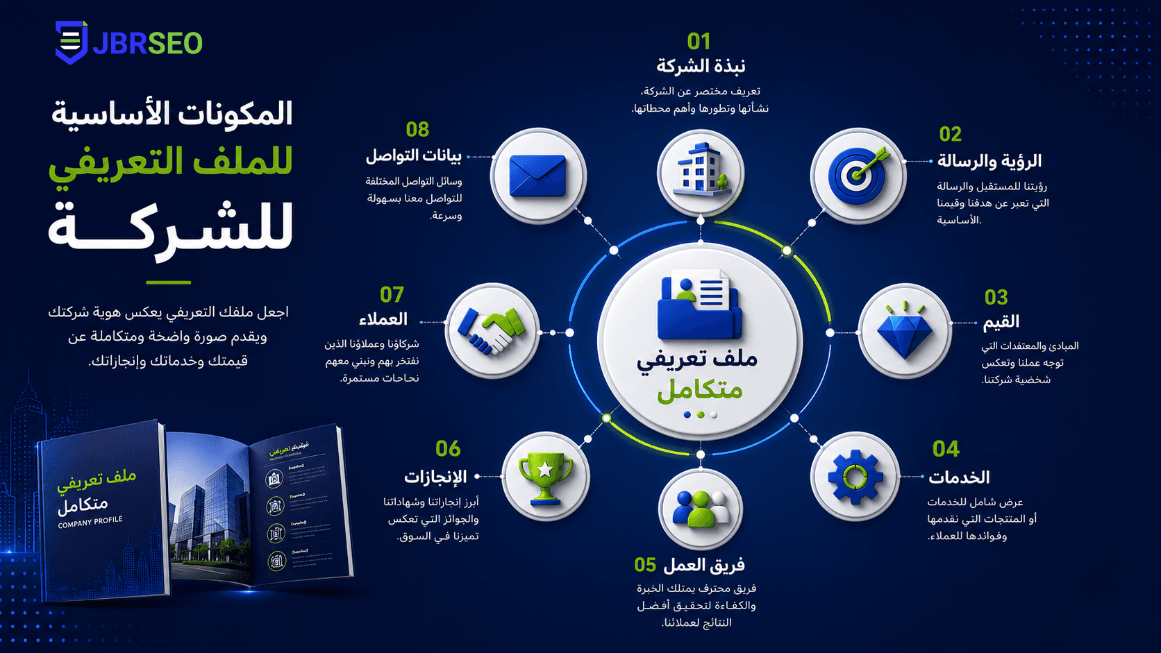 تصميم مقال 6