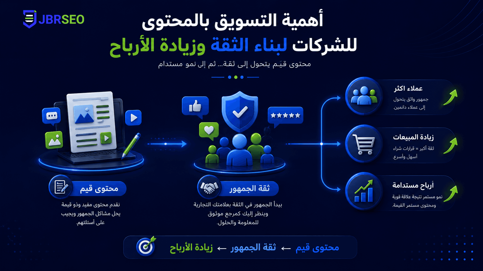 تصميم مقال 7