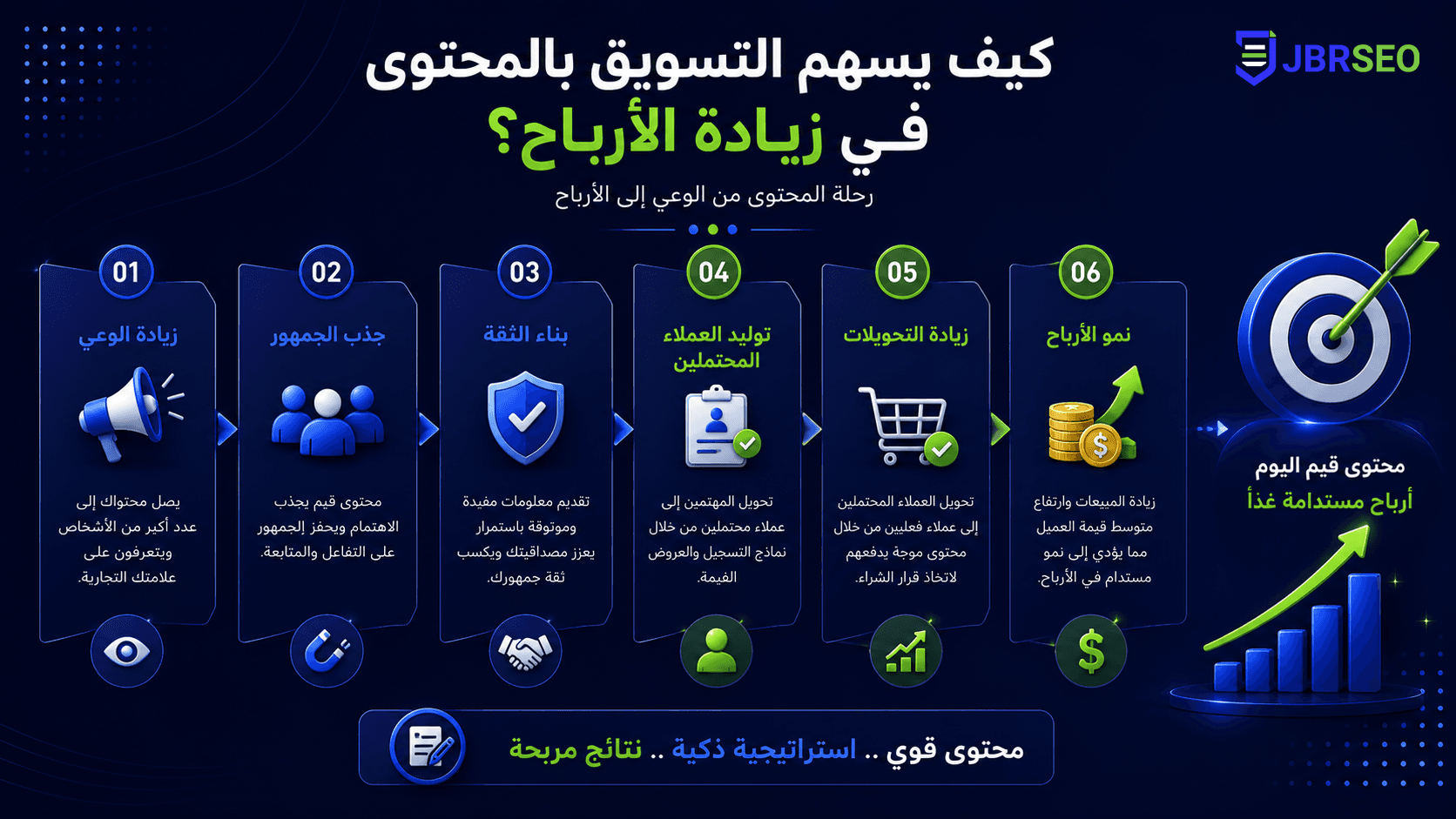 تصميم مقال 7