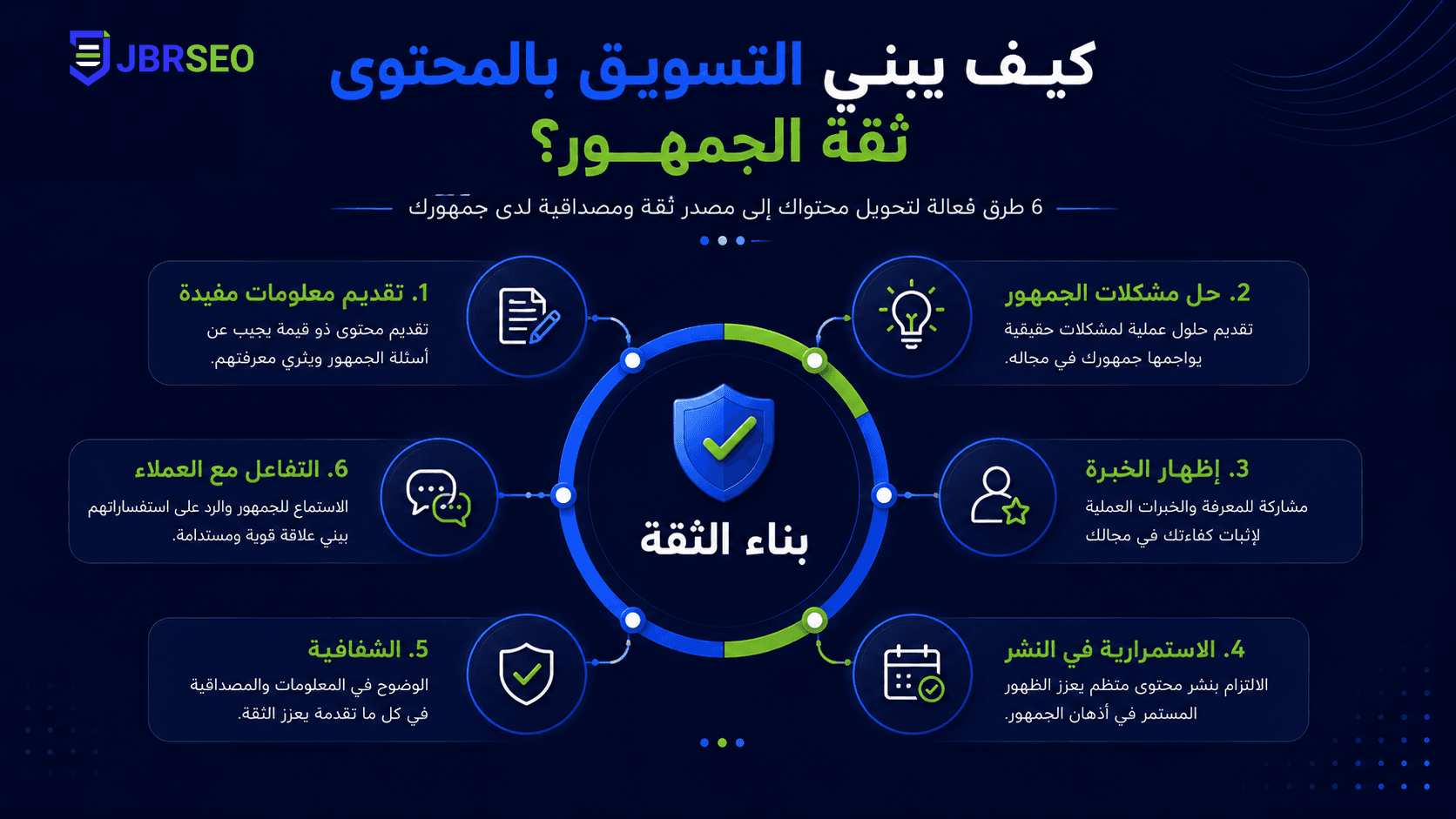 تصميم مقال 7