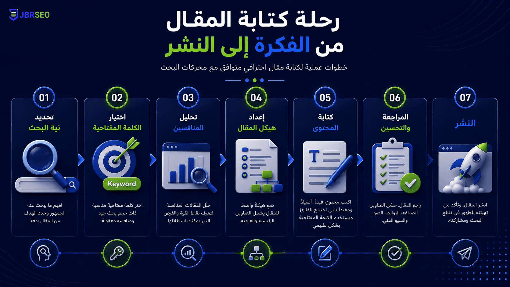 تصميم مقال 8