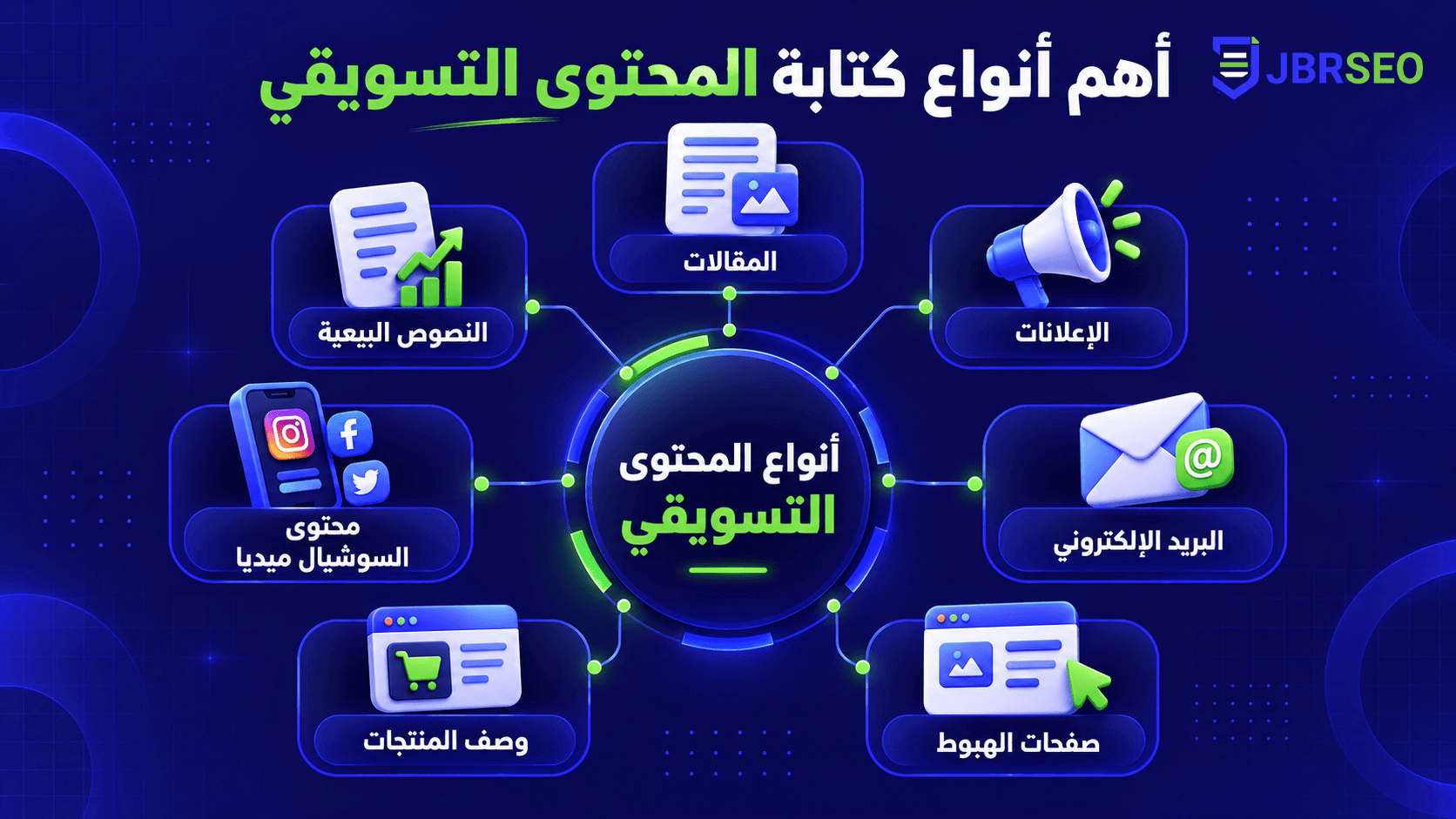 تصميم صور لمقال