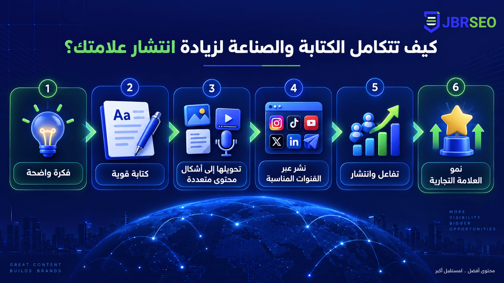 تصميم صور لمقال