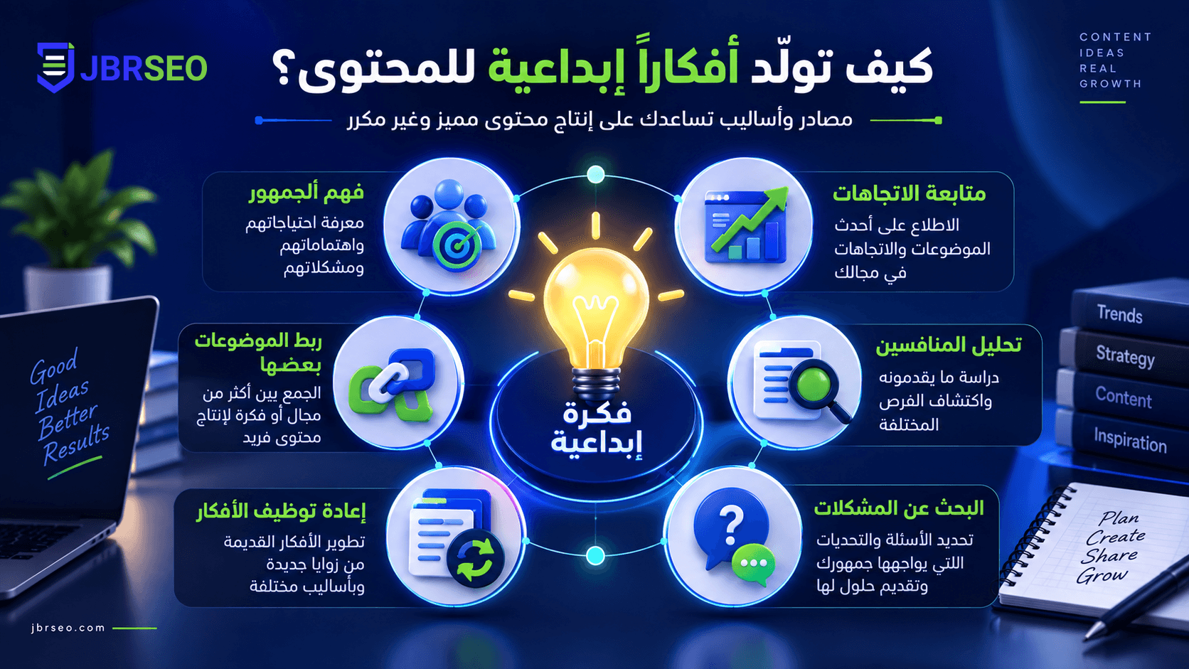 تصميم صور لمقال