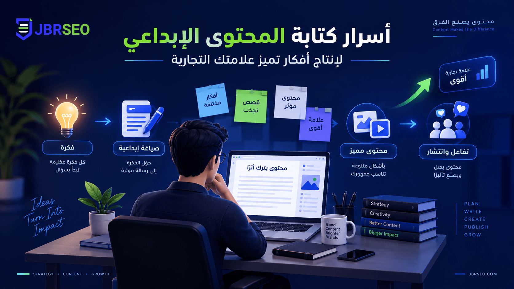تصميم صور لمقال