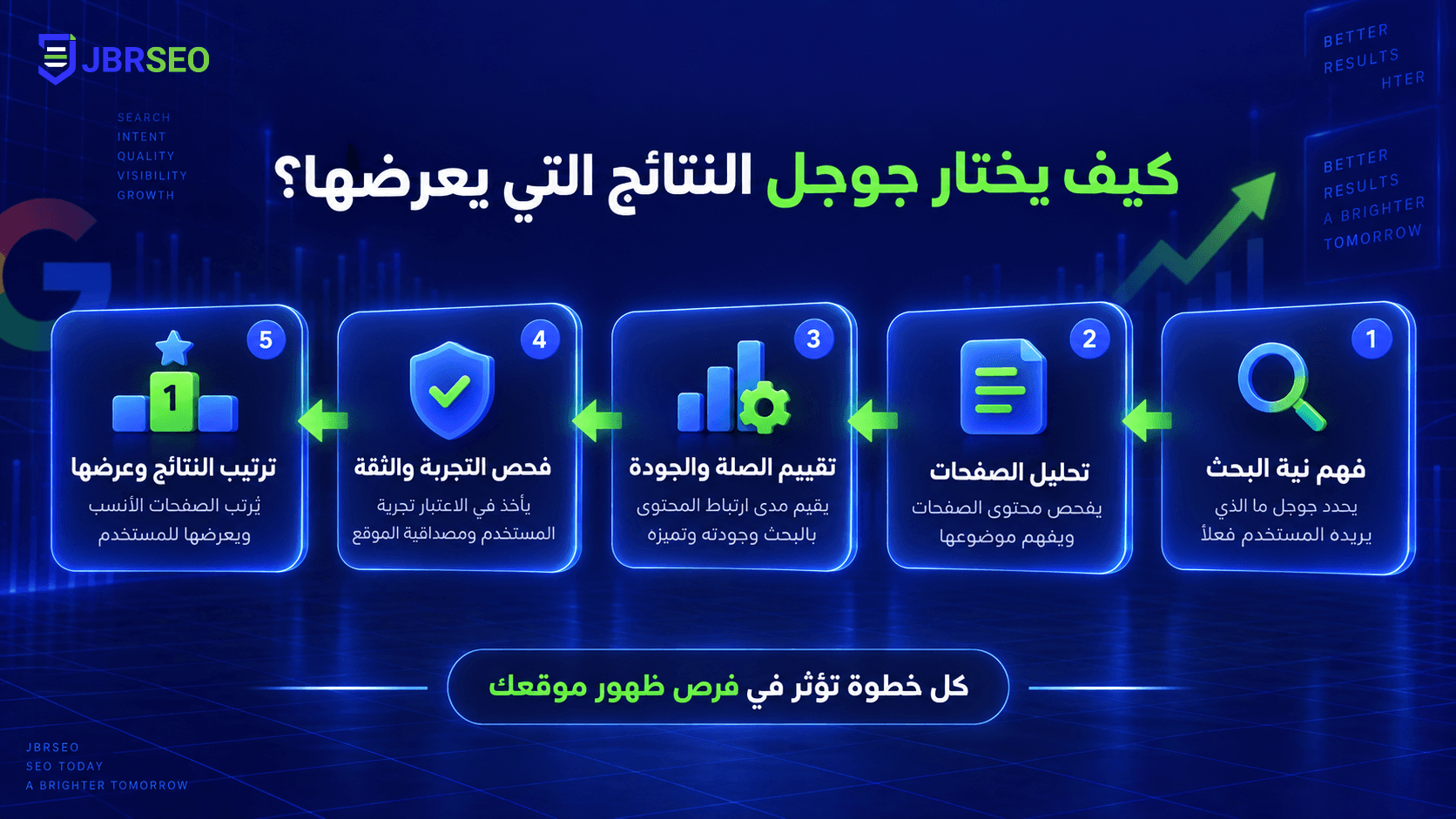 تصميم صور لمقال