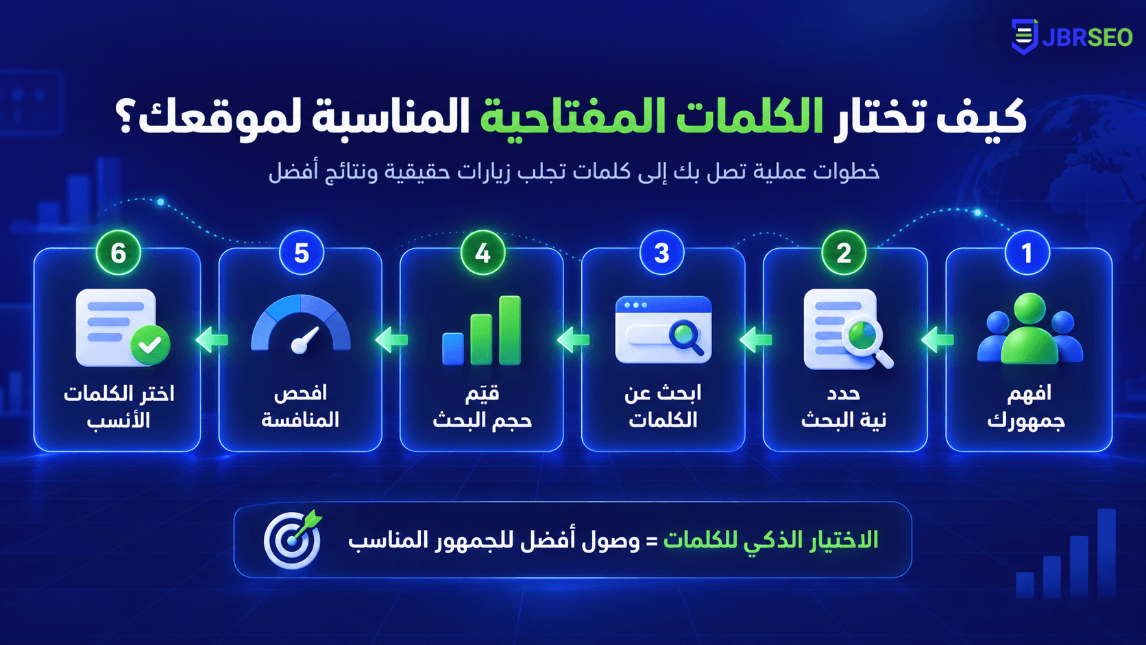تصميم صور لمقال