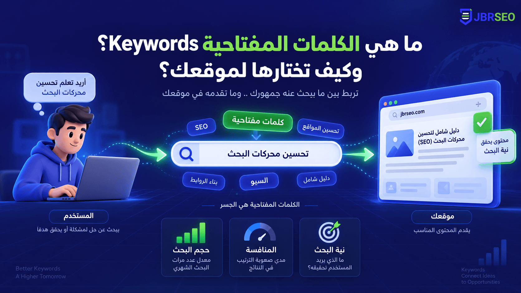 تصميم صور لمقال