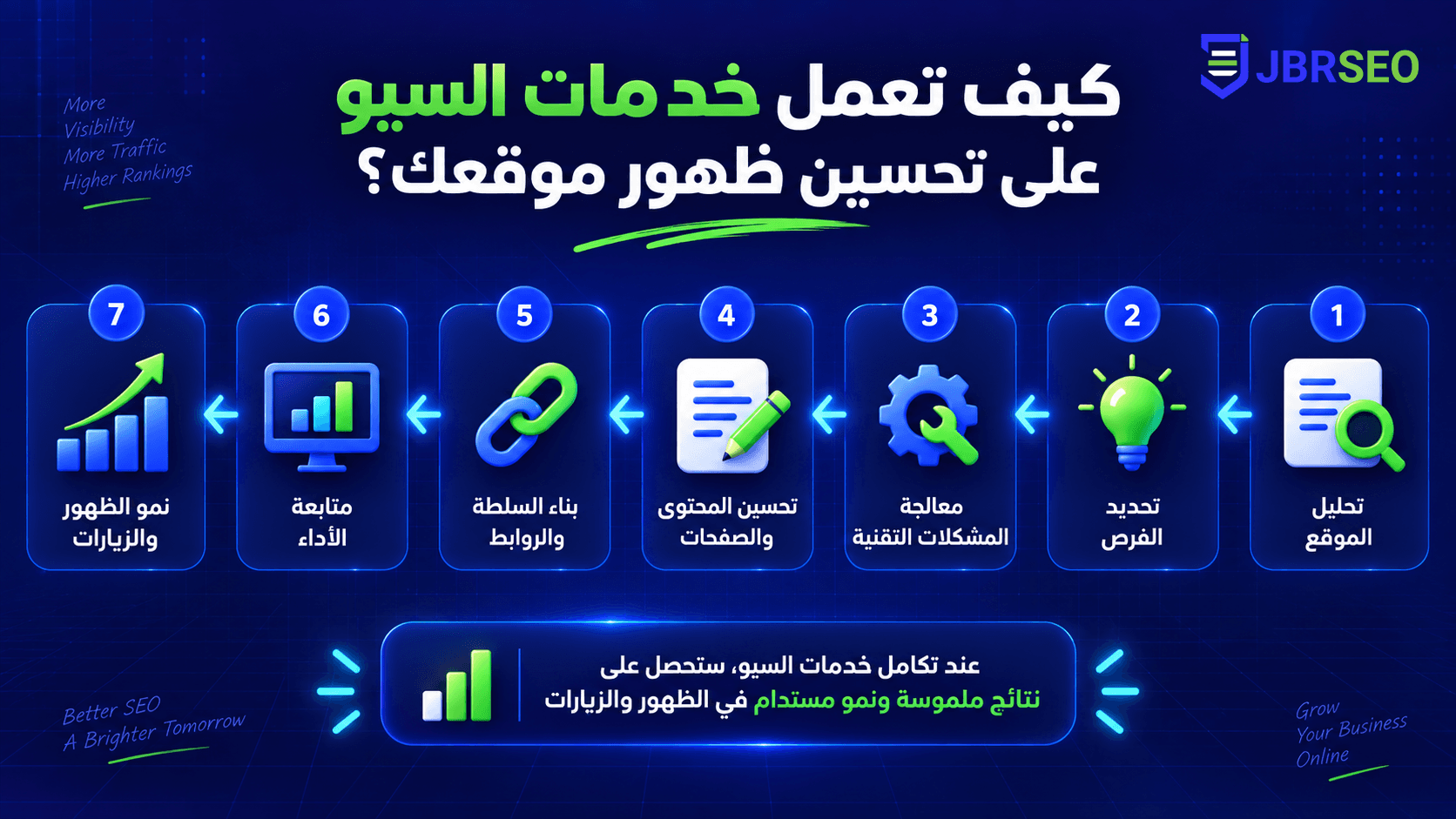 تصميم صور لمقال