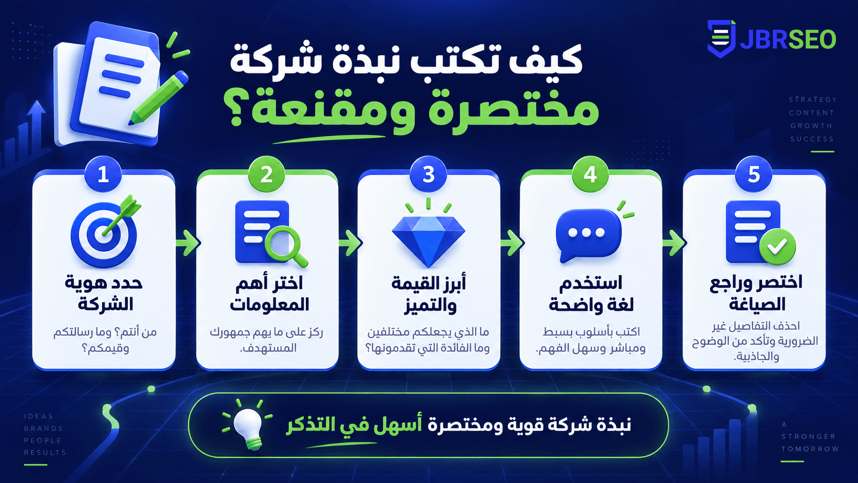 تصميم صور لمقال