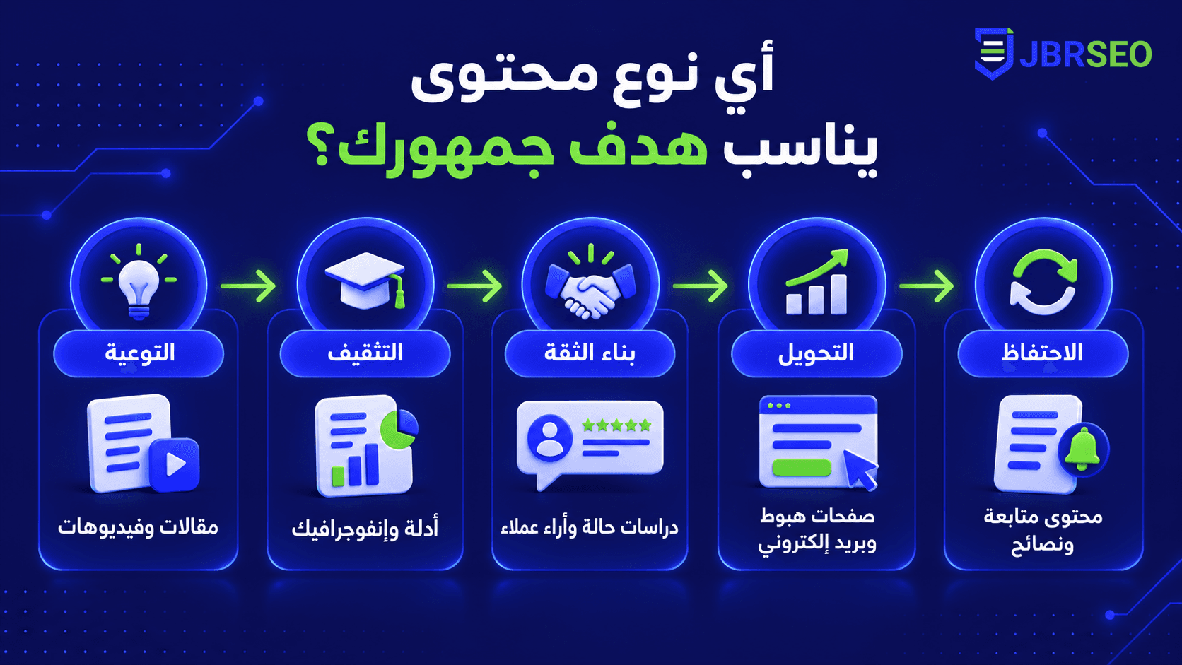 تصميم صور لمقال