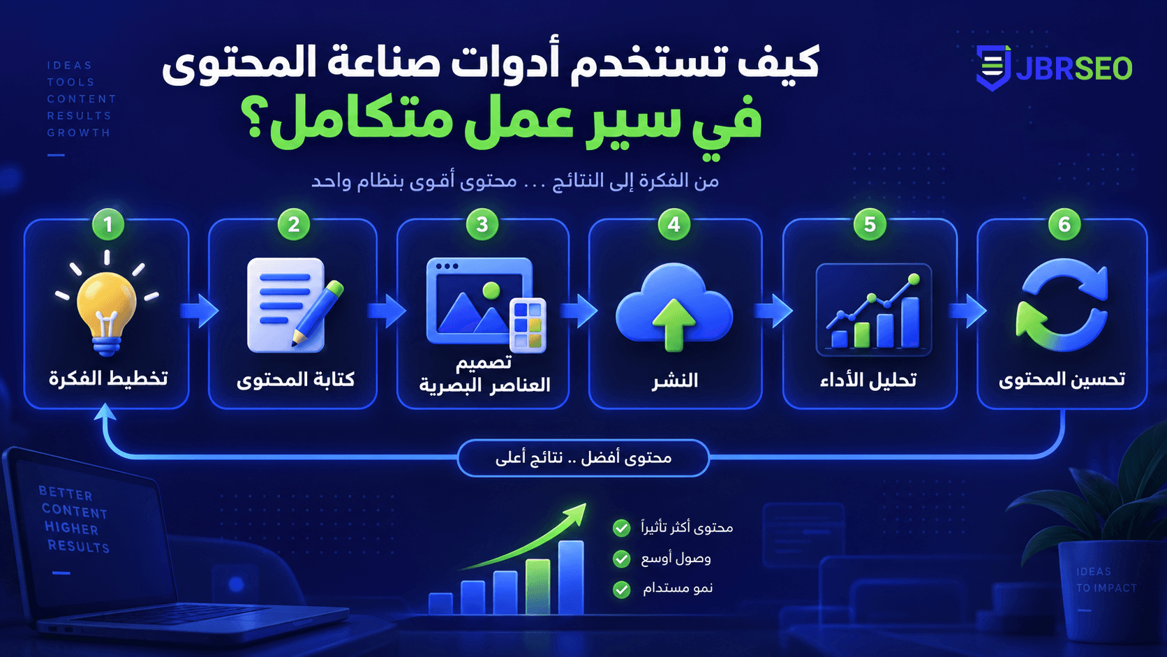 تصميم صور للمقال