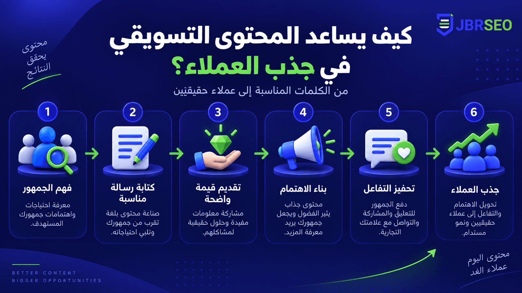 تصميم صور مقال