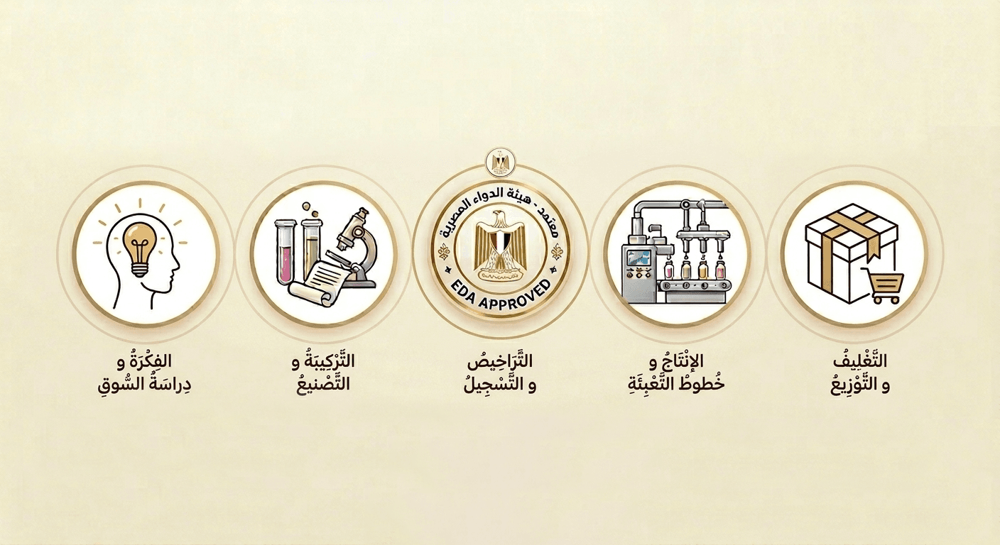 تصميم مقال لكيما زون