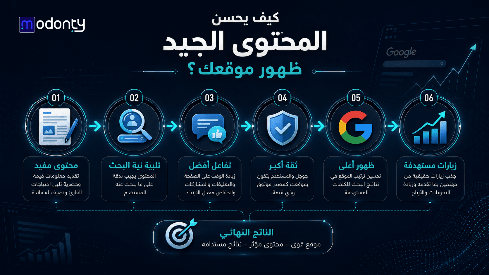 تصميم صور لمقال