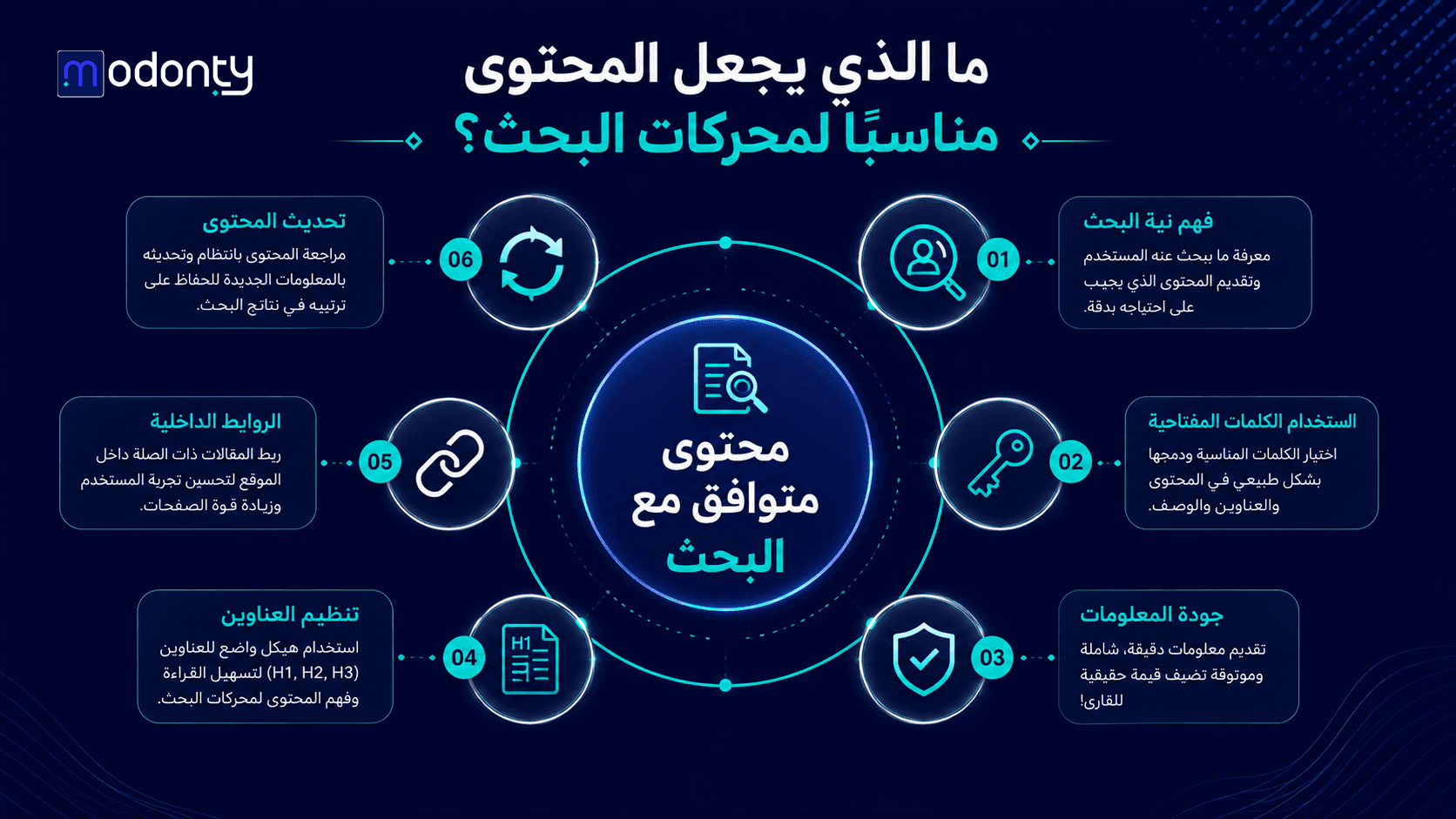 تصميم صور لمقال