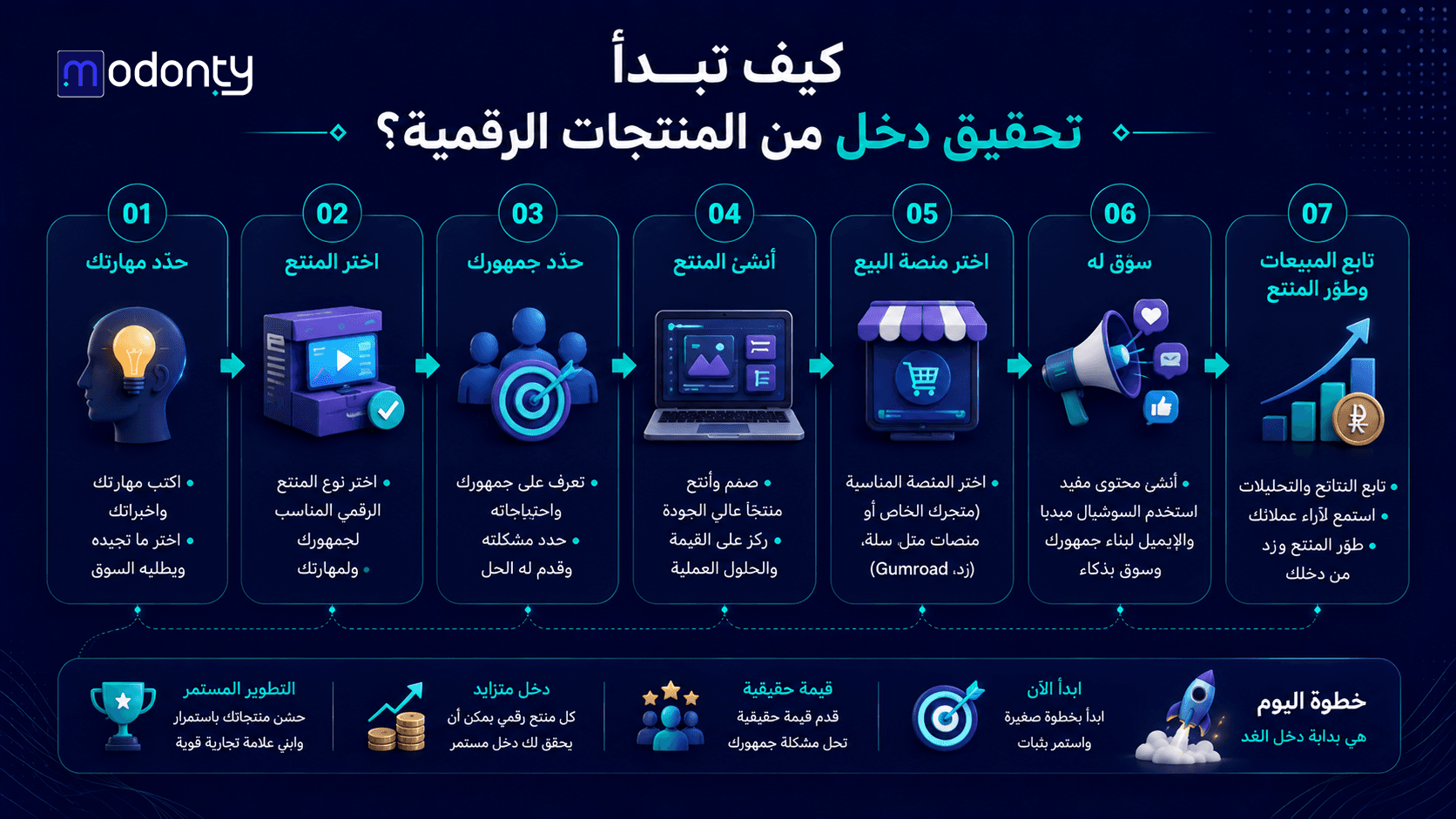 تصميم صور لمقال