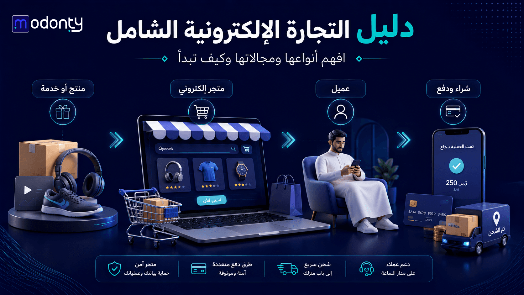 تصميم صور لمقال