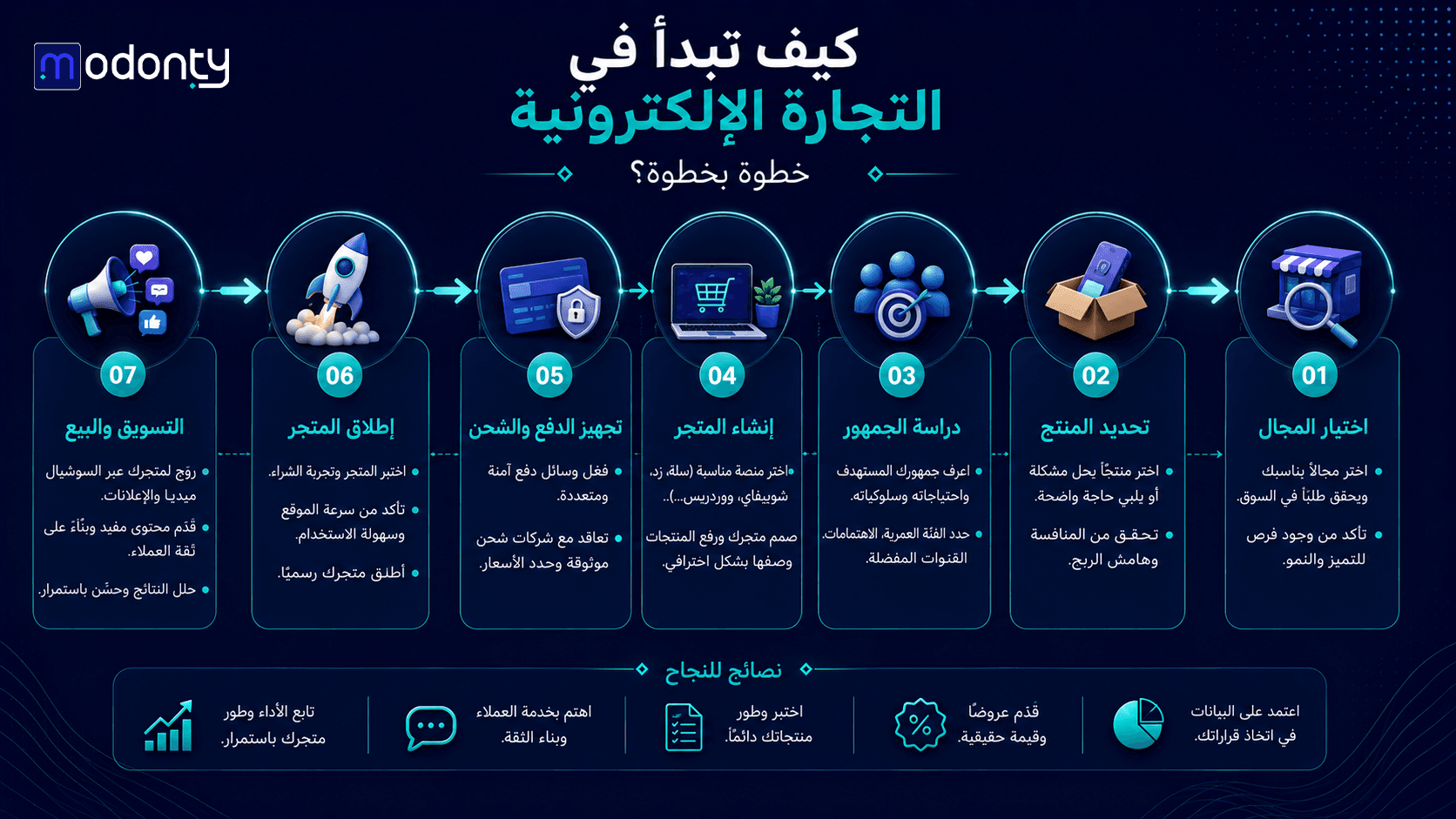 تصميم صور لمقال