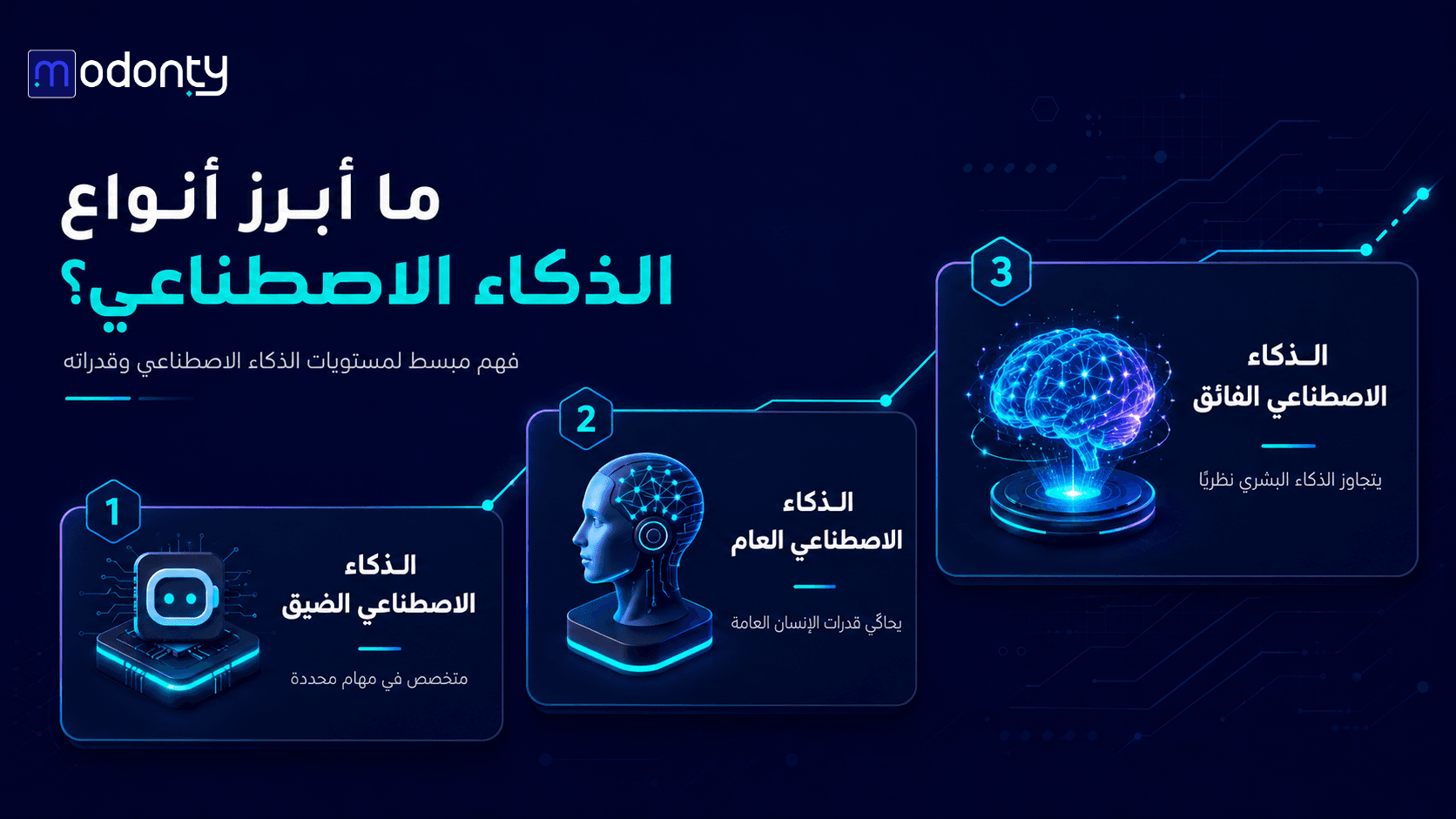 تصميم صور لمقال