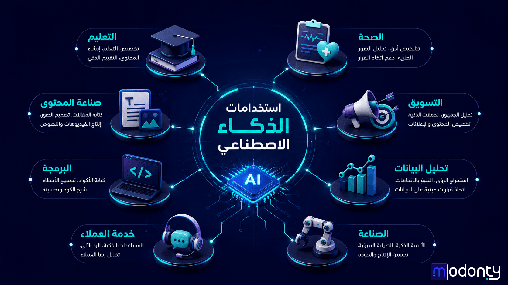 تصميم صور لمقال