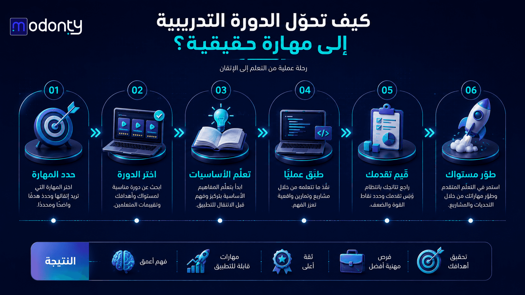 تصميم صور لمقال