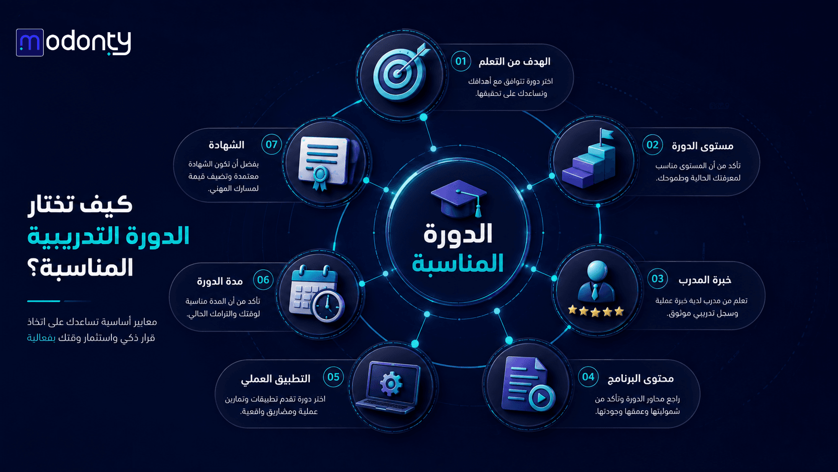 تصميم صور لمقال