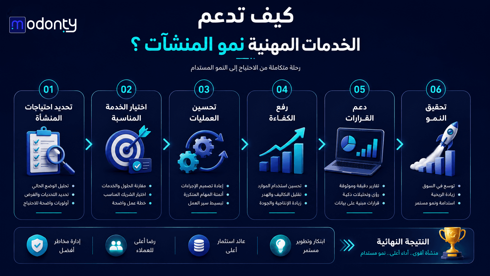 تصميم صور لمقال