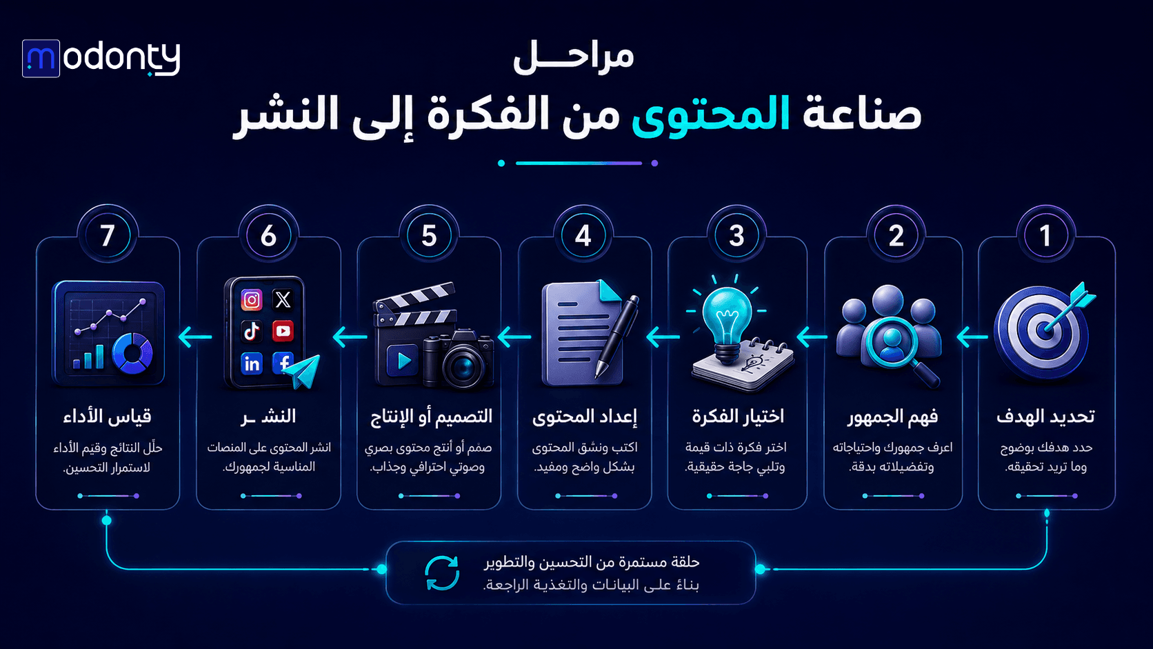 تصميم صور للمقال