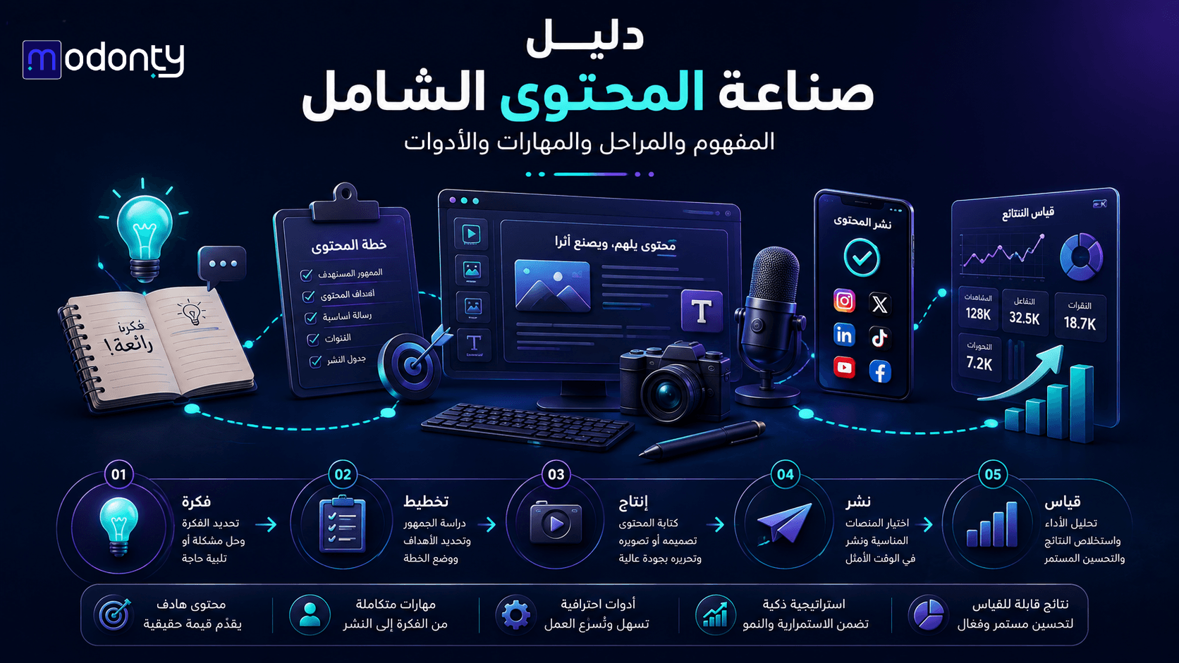 تصميم صور للمقال