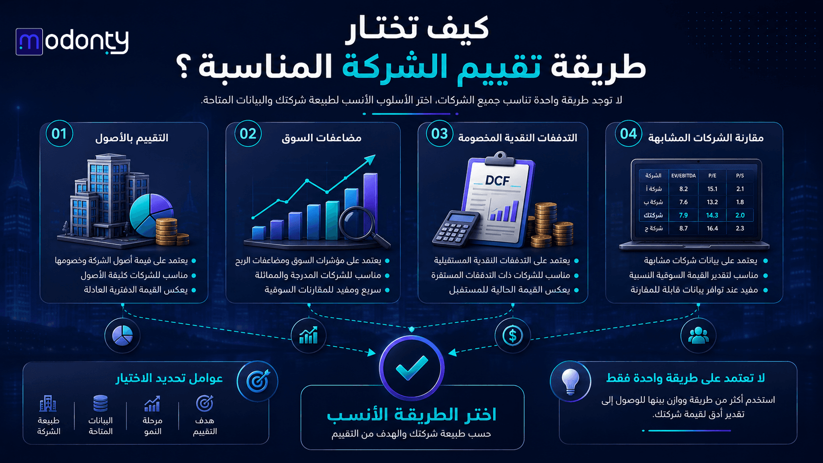 تصميم صور لمقال