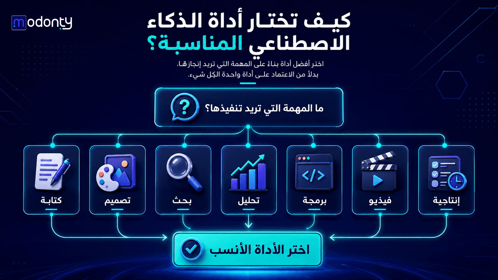 تصميم صور لمقال