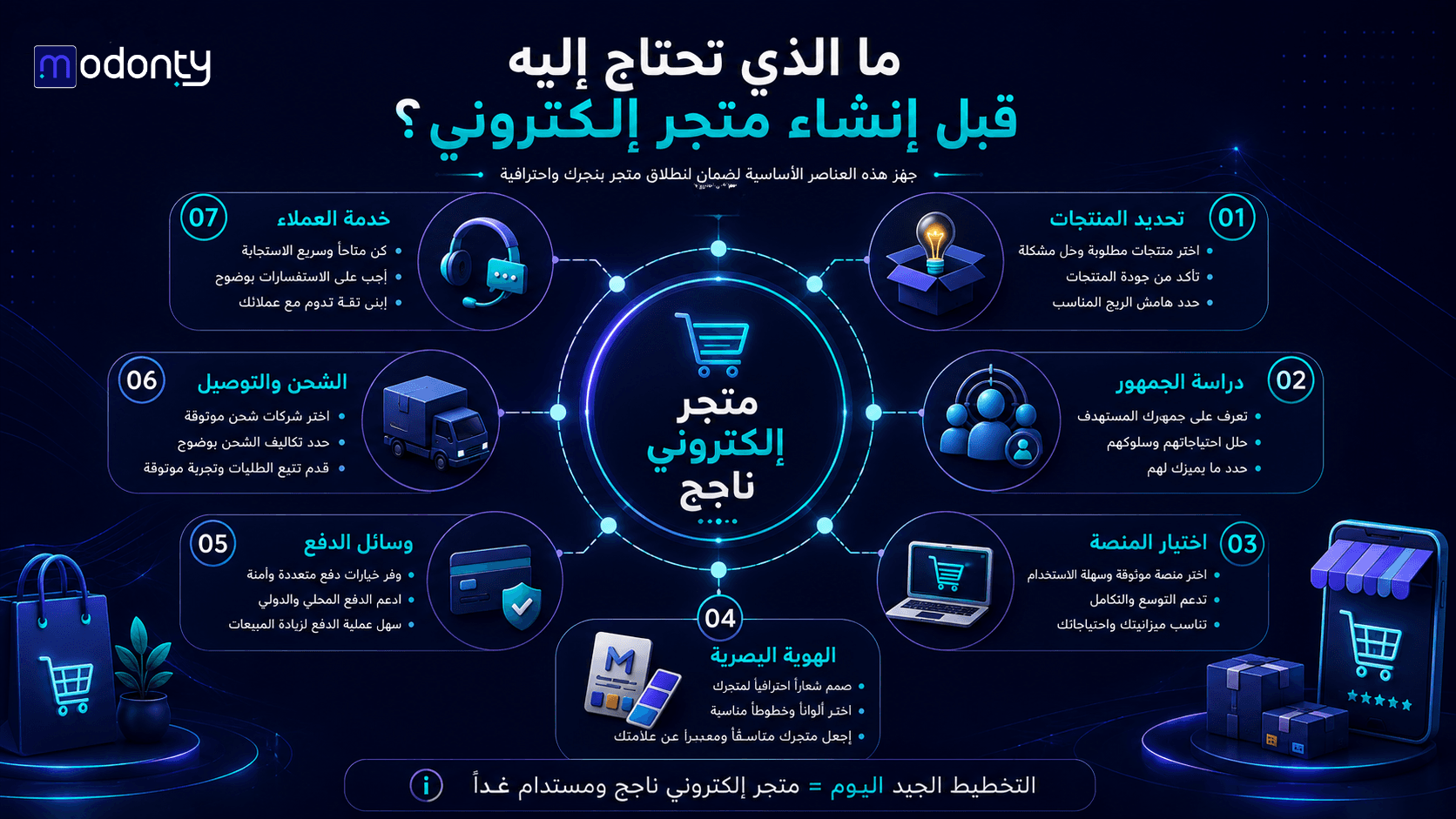 تصميم صور للمقال